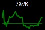 SWK